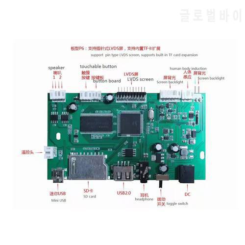 Mini Multimedia Interface LCD Driver Board for Video Module and Digital Photo Frame