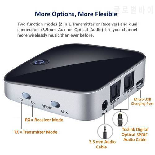 BTI029 2 IN 1 Bluetooth 5.0 Receiver Transmitter CSR8670 Wireless Audio Adapter SPDIF 3.5MM AUX Audio For TV Car ATPX HD
